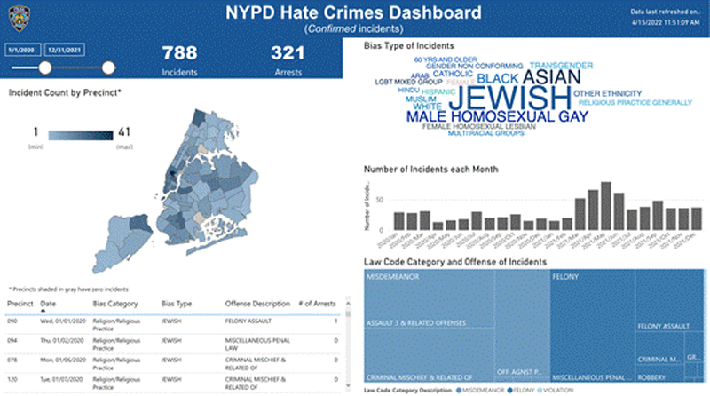 Hate In The Empire State: Extremism & Antisemitism In New York, 2020 ...