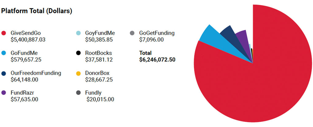 crowdfunding chart