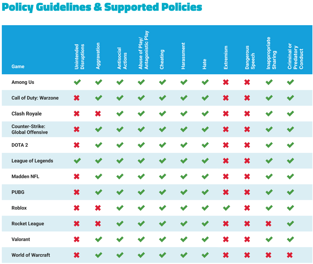 Policy Guidelines