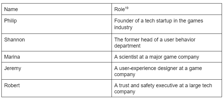 Table showing Interview Sample by name, occupation, and number of years in work.