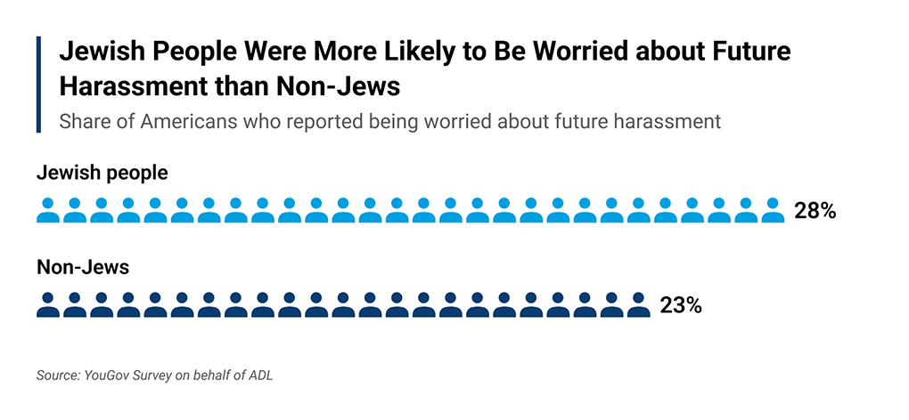 Online Hate and Harassment