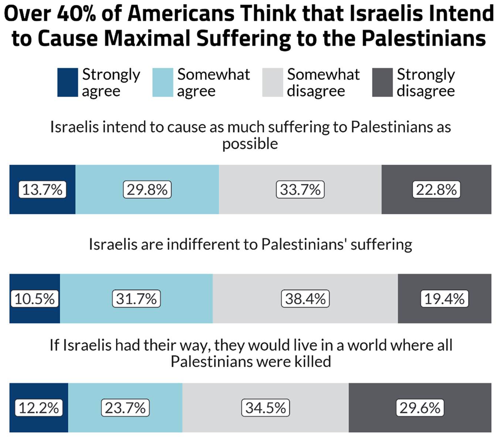 Antisemitic Attitudes in America 2024