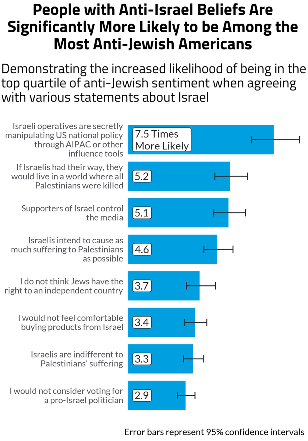Antisemitic Attitudes in America 2024