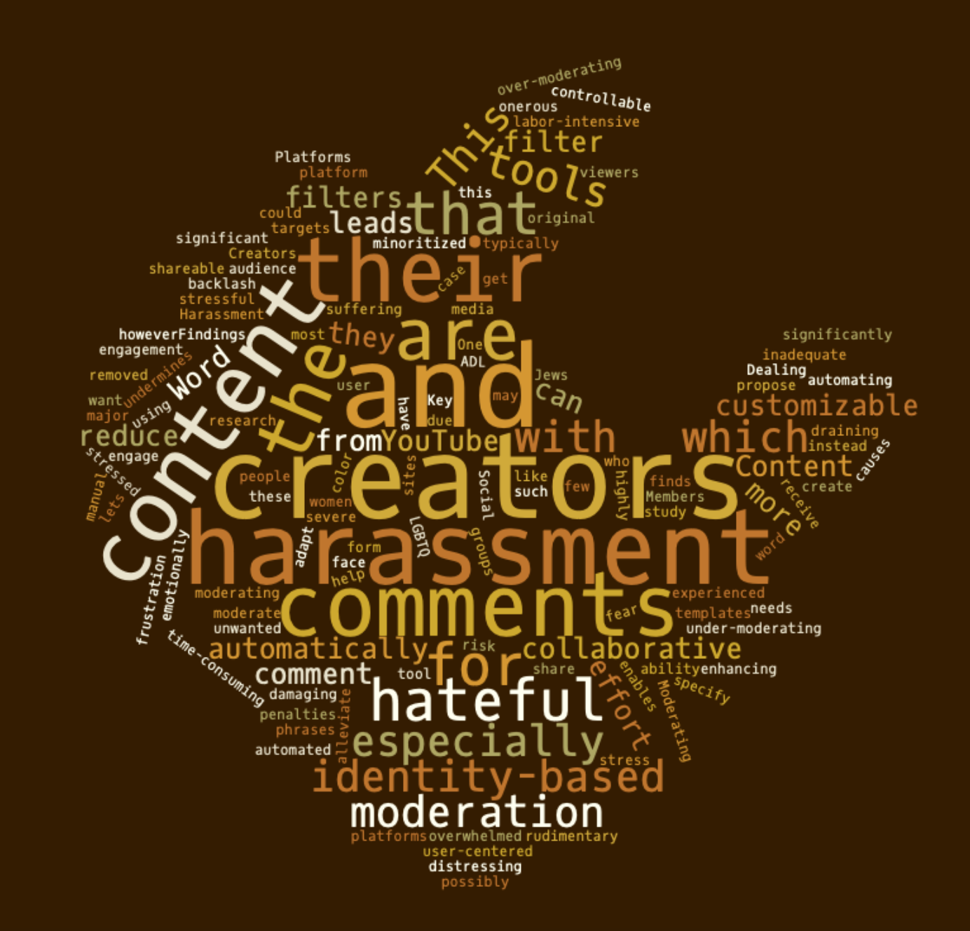 Wordcloud