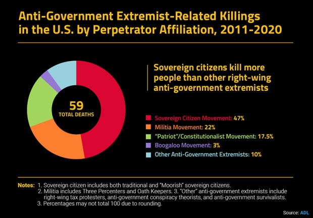 murder and extremism