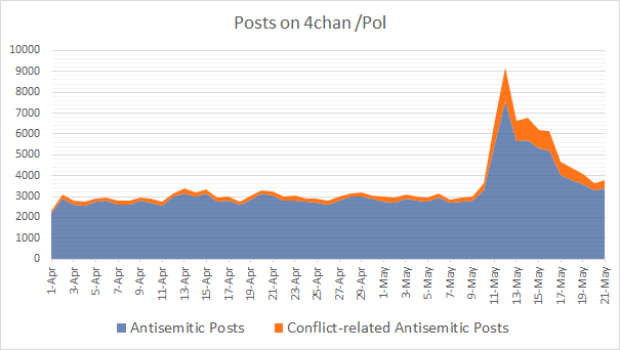 4chan study chart