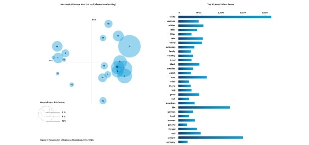 Screenshot of interactive visualization, showing bubble graph and bar chart